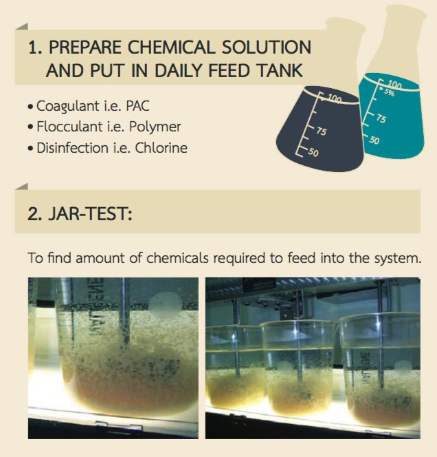 Jar test _ water treatment plant