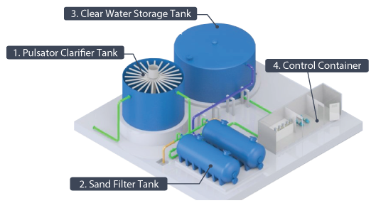 water treatment plant capacity over 40 cu_m per hr