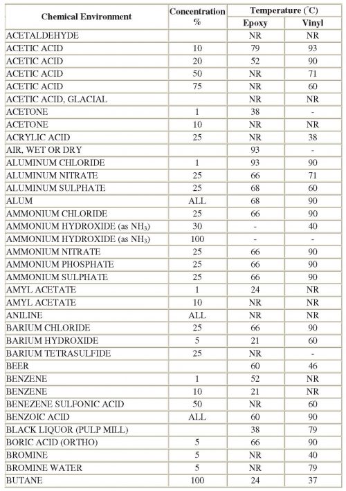 3.Catalog-Pipe_ASTM-D-2996(updateISO26-07-2019)-reduced_Page_26