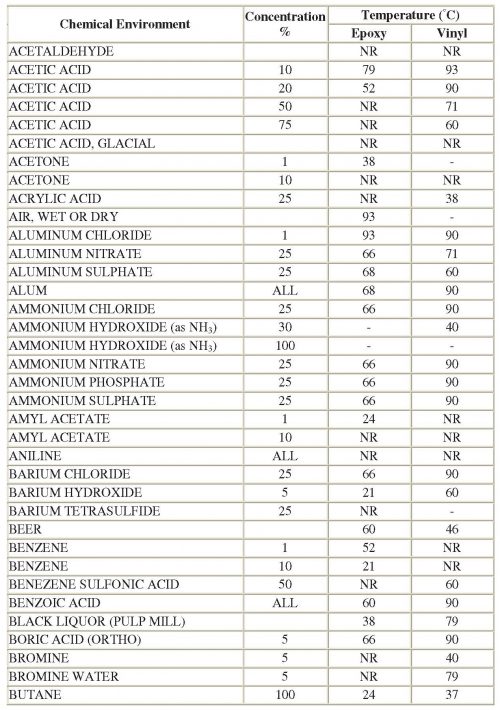 3.Catalog-Pipe_ASTM-D-2996(updateISO26-07-2019)-reduced_Page_26