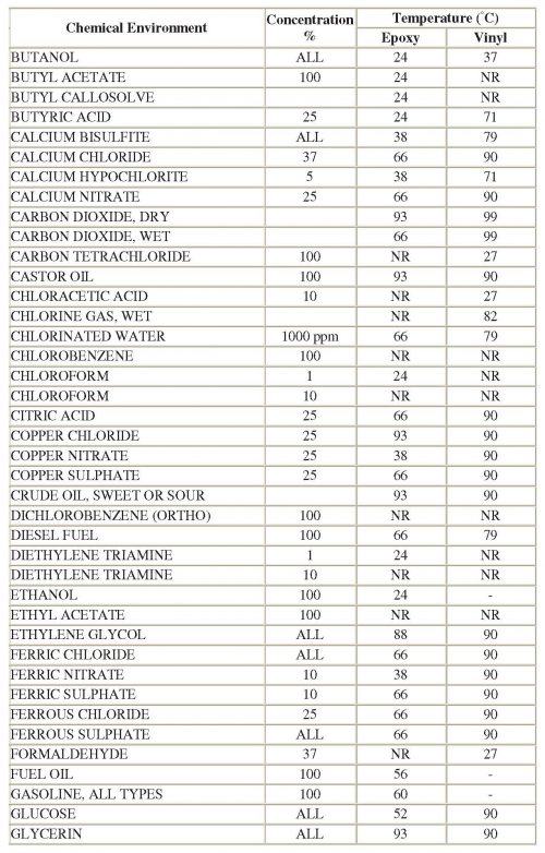 3.Catalog-Pipe_ASTM-D-2996(updateISO26-07-2019)-reduced_Page_27