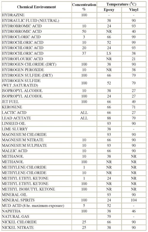 3.Catalog-Pipe_ASTM-D-2996(updateISO26-07-2019)-reduced_Page_28