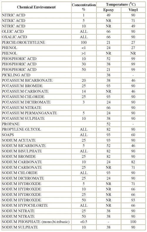 3.Catalog-Pipe_ASTM-D-2996(updateISO26-07-2019)-reduced_Page_29