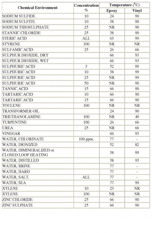 3.Catalog-Pipe_ASTM-D-2996(updateISO26-07-2019)-reduced_Page_30