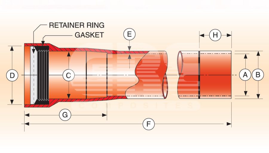 ConduitSpecification